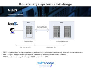 Robert Śmietanka - SoftCream Software