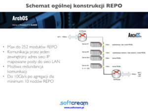 Robert Śmietanka - SoftCream Software